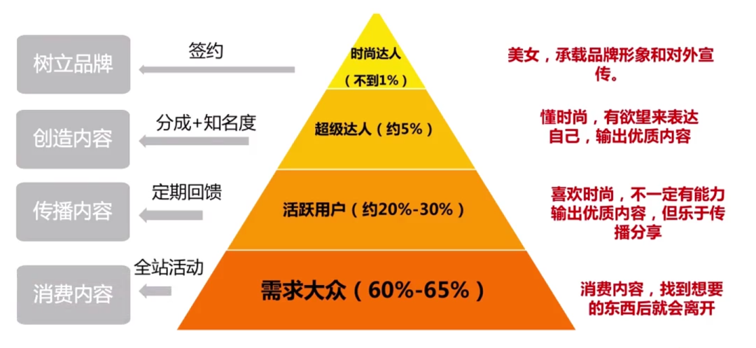 广告人干货库 “用户运营”要怎么做?-广告人干货库