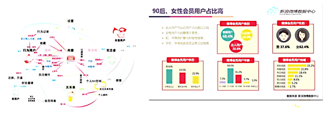 广告人干货库 “用户运营”要怎么做?-广告人干货库