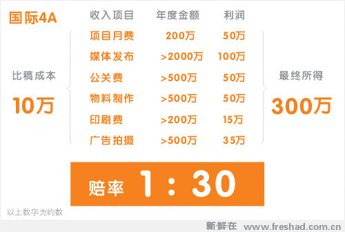 广告人干货库 胜加、有氧、DDB都被骗稿了!怎样有效防止创意被剽?-广告人干货库