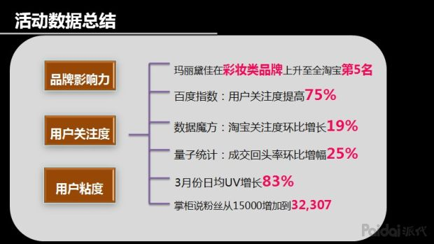 广告人干货库 花西子背后的那个男人和他的五篇笔记-广告人干货库