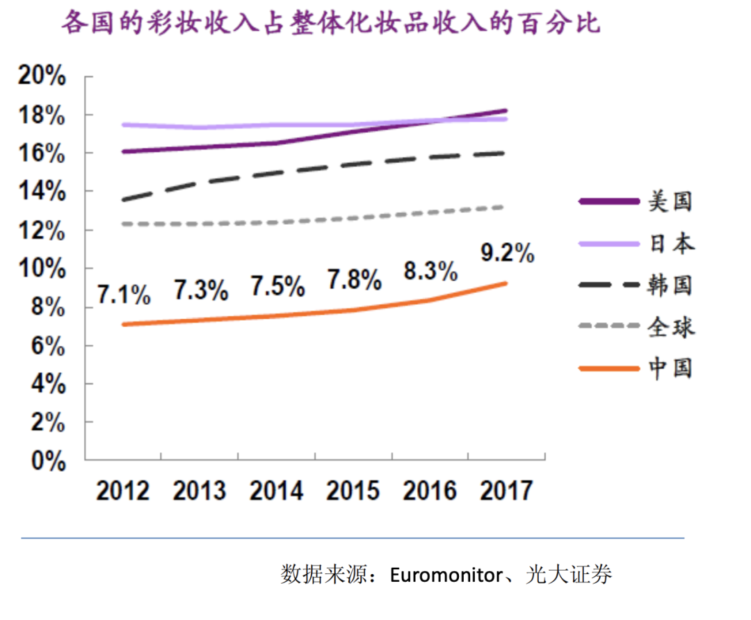 广告人干货库 花西子背后的那个男人和他的五篇笔记-广告人干货库