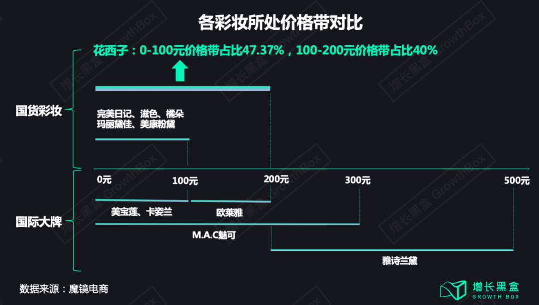 广告人干货库 花西子背后的那个男人和他的五篇笔记-广告人干货库