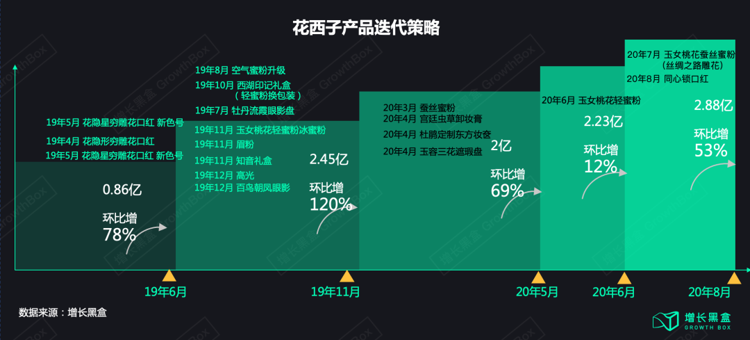 广告人干货库 花西子背后的那个男人和他的五篇笔记-广告人干货库