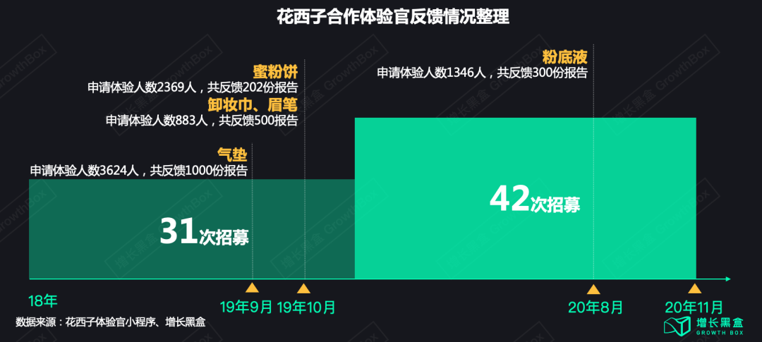 广告人干货库 花西子背后的那个男人和他的五篇笔记-广告人干货库