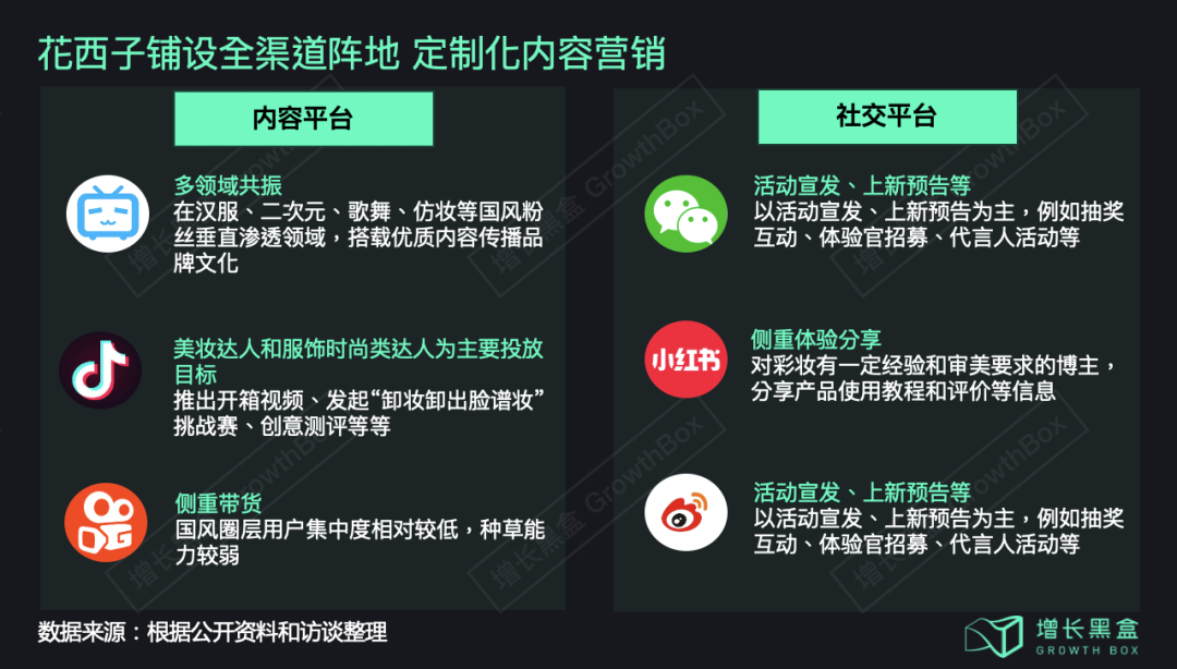 广告人干货库 花西子背后的那个男人和他的五篇笔记-广告人干货库
