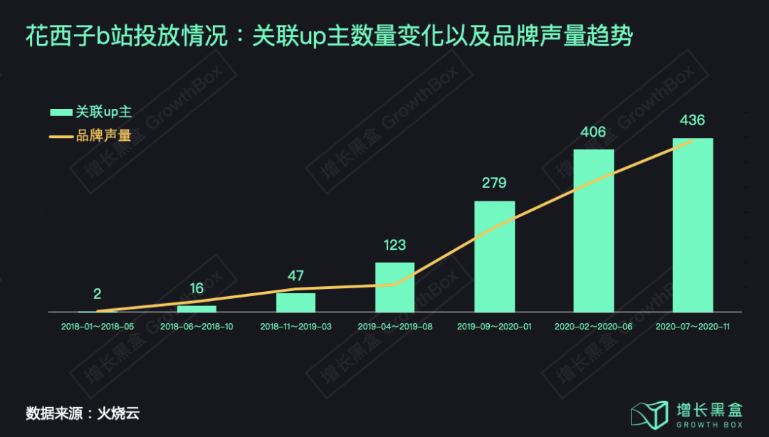 广告人干货库 花西子背后的那个男人和他的五篇笔记-广告人干货库