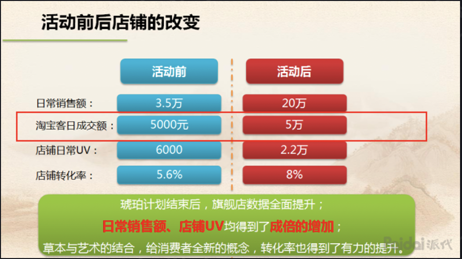 广告人干货库 花西子背后的那个男人和他的五篇笔记-广告人干货库