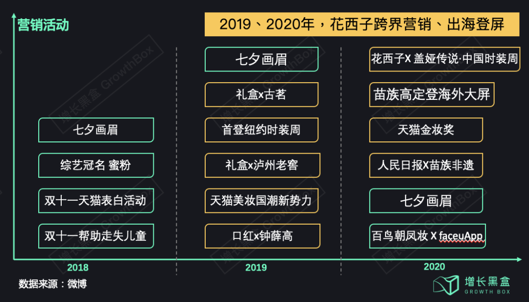 广告人干货库 花西子背后的那个男人和他的五篇笔记-广告人干货库