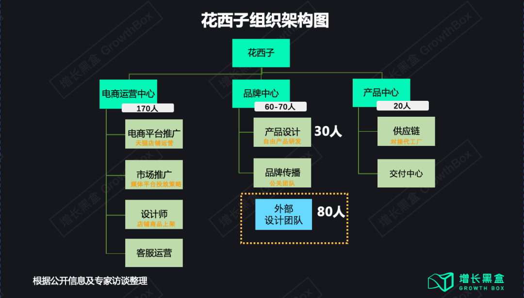 广告人干货库 花西子背后的那个男人和他的五篇笔记-广告人干货库