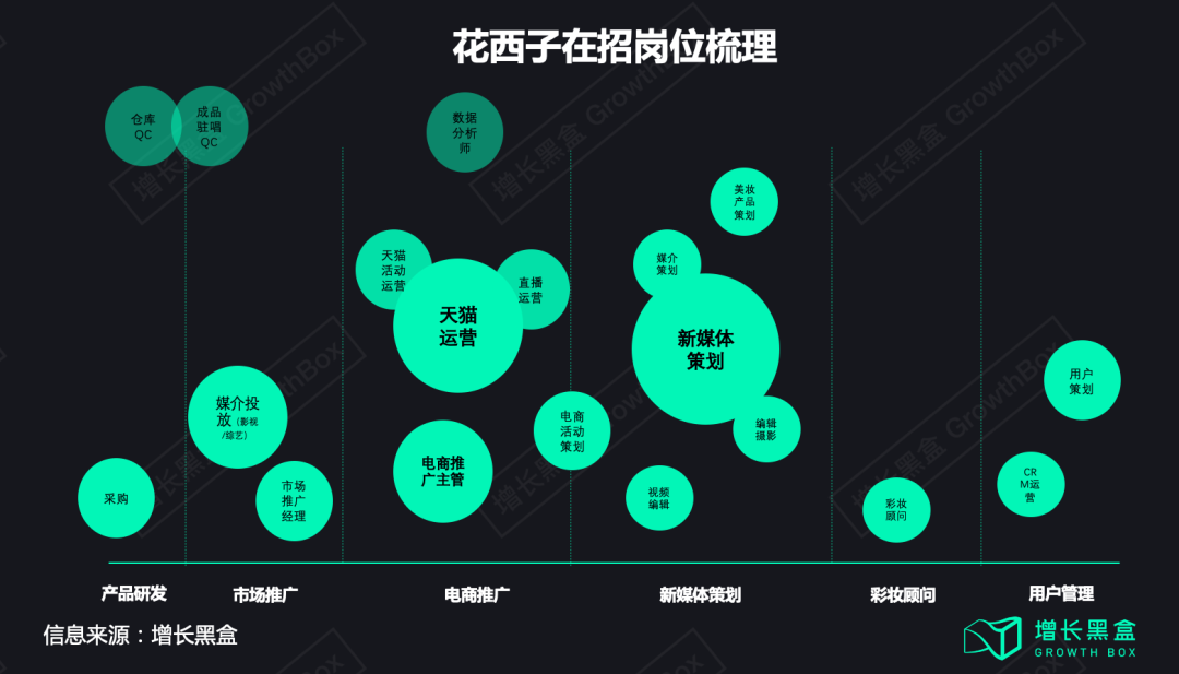 广告人干货库 花西子背后的那个男人和他的五篇笔记-广告人干货库