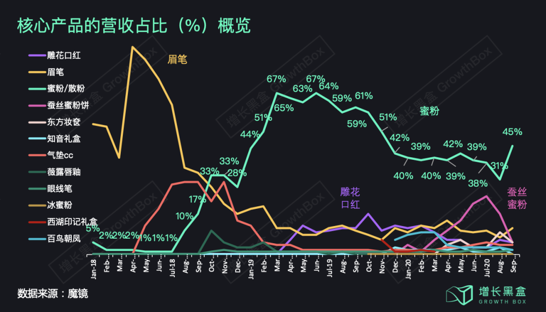 广告人干货库 花西子背后的那个男人和他的五篇笔记-广告人干货库