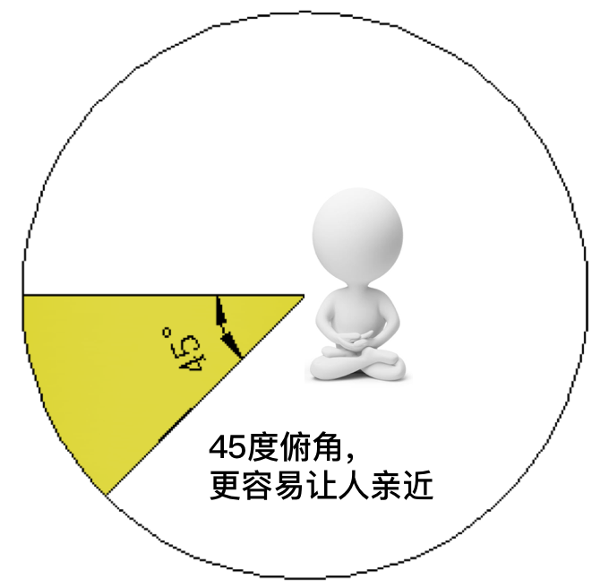 广告人干货库 45°角定律(品牌、平台与IP的潜规则)-广告人干货库