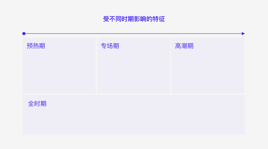 广告人干货库 电商:会场动线如何设计、迭代以及沉淀?-广告人干货库