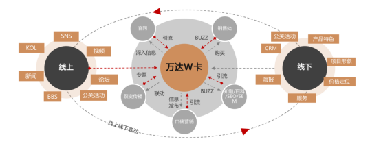 广告人干货库