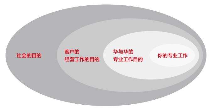 广告人干货库 如何批量生产「创意」,创意型企业生产管理的10条华与华方法-广告人干货库