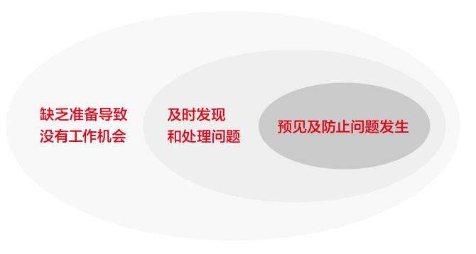 广告人干货库 如何批量生产「创意」,创意型企业生产管理的10条华与华方法-广告人干货库