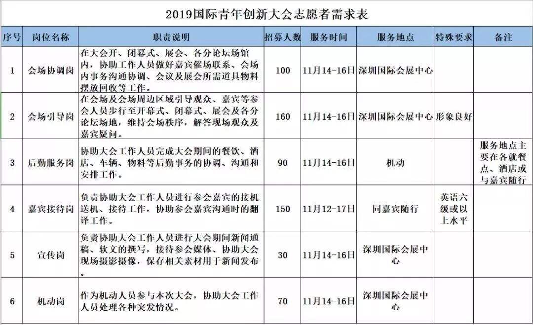 大型活动如何做好招募志愿者工作？-广告人干货库