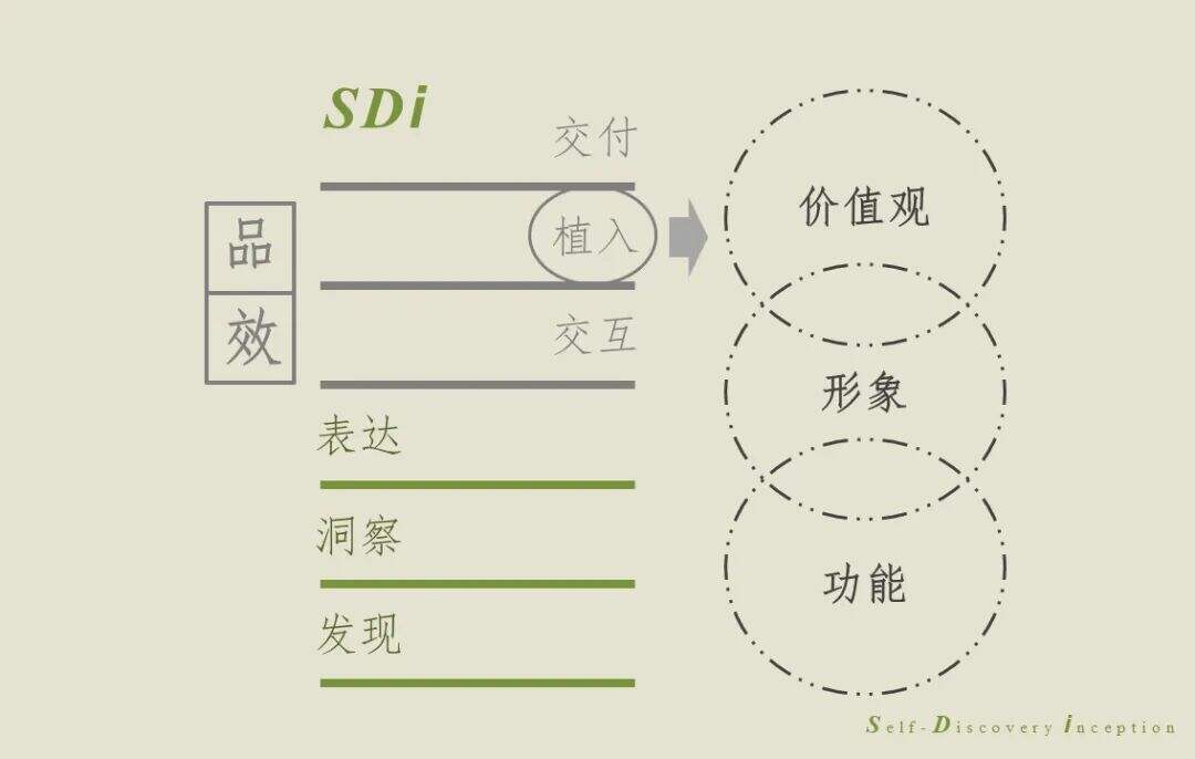广告人干货库 内外内衣以文化创新破局同质化竞争的品牌路(下)-广告人干货库