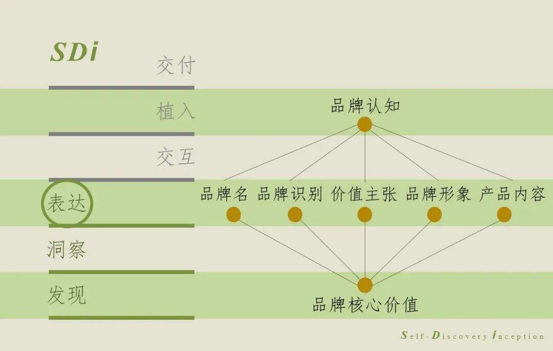 广告人干货库 内外内衣以文化创新破局同质化竞争的品牌路(上)-广告人干货库