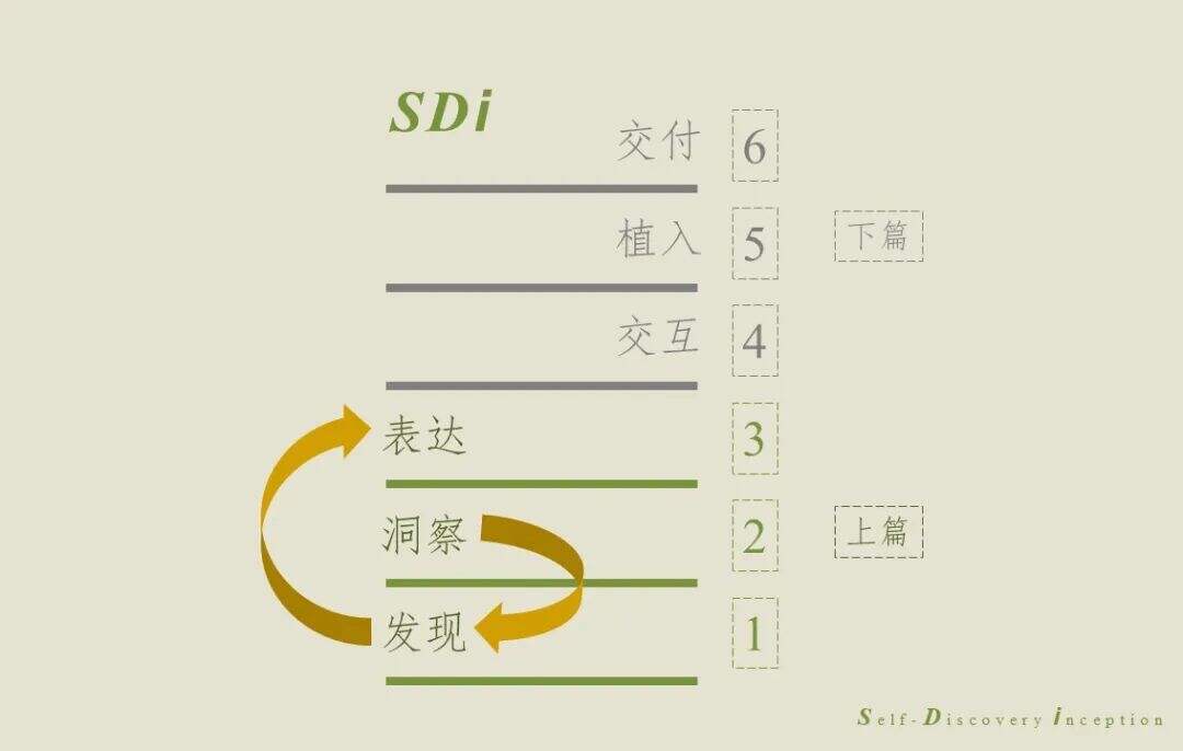 广告人干货库 内外内衣以文化创新破局同质化竞争的品牌路(上)-广告人干货库