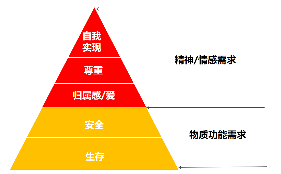 广告人干货库 8770字讲透挖掘并激发需求的系统方法!-广告人干货库