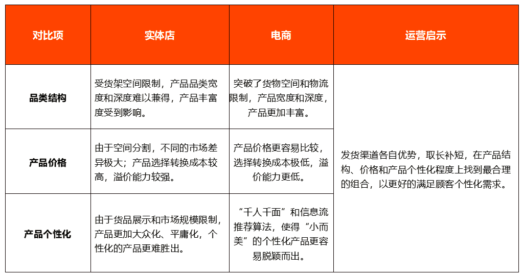 广告人干货库 新消费品牌转战线下-广告人干货库