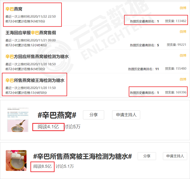广告人干货库 辛巴卖假燕窝被骂上热搜,这些网红早晚“害死”快手-广告人干货库