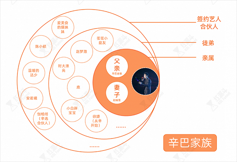 广告人干货库 辛巴卖假燕窝被骂上热搜,这些网红早晚“害死”快手-广告人干货库