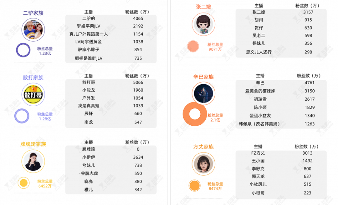 辛巴卖假燕窝被骂上热搜，这些网红早晚“害死”快手-广告人干货库