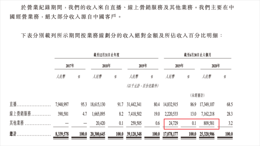 广告人干货库 辛巴卖假燕窝被骂上热搜,这些网红早晚“害死”快手-广告人干货库