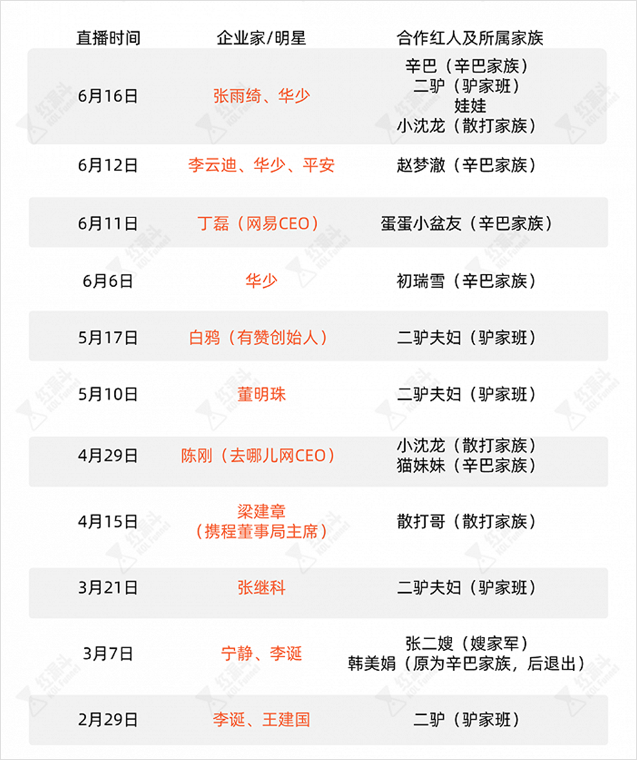 广告人干货库 辛巴卖假燕窝被骂上热搜,这些网红早晚“害死”快手-广告人干货库