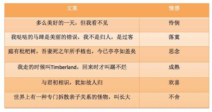 广告人干货库 学会六大文案原则,告别糟糕文案-广告人干货库