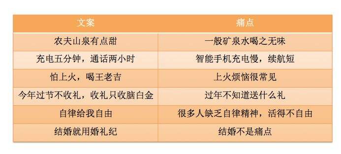 广告人干货库 学会六大文案原则,告别糟糕文案-广告人干货库
