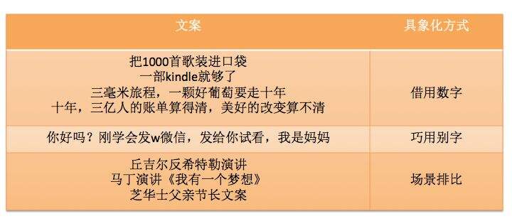 广告人干货库 学会六大文案原则,告别糟糕文案-广告人干货库