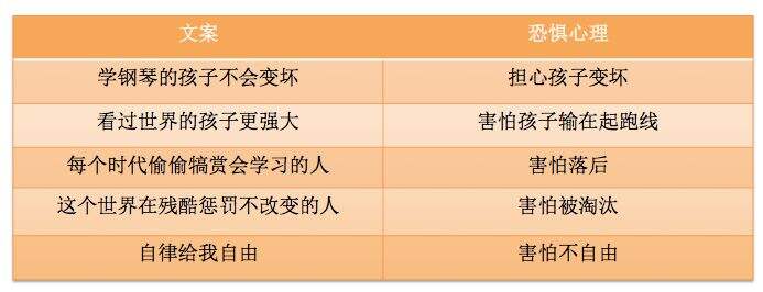 广告人干货库 学会六大文案原则,告别糟糕文案-广告人干货库