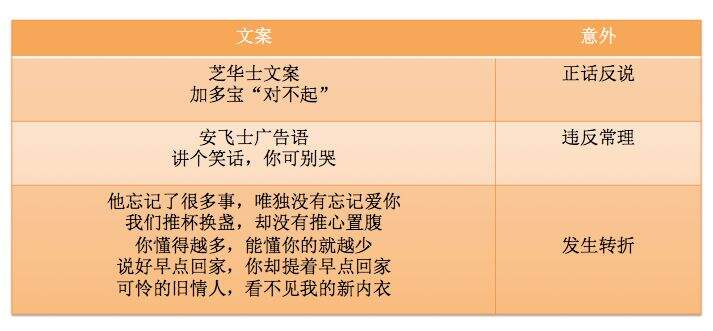 广告人干货库 学会六大文案原则,告别糟糕文案-广告人干货库