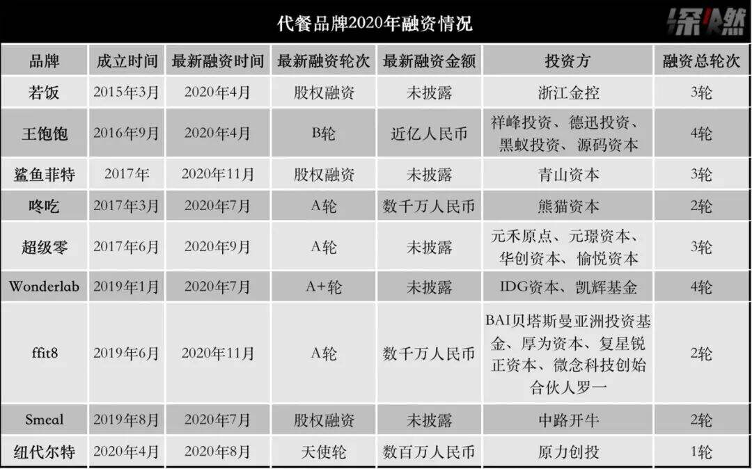 2020年五大新风口：代餐、速食、代糖、占卜、虚拟经济-广告人干货库