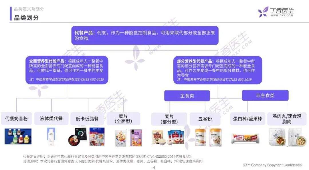 2020年五大新风口：代餐、速食、代糖、占卜、虚拟经济-广告人干货库