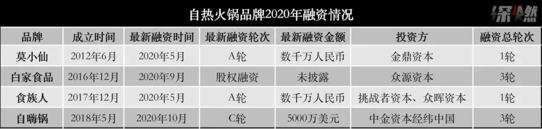 2020年五大新风口：代餐、速食、代糖、占卜、虚拟经济-广告人干货库