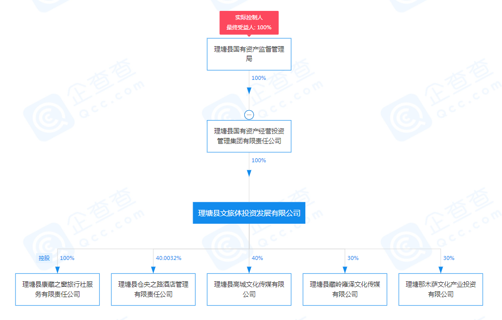 广告人干货库 签下丁真,四川理塘这次的宣传快准狠-广告人干货库