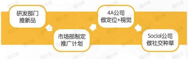 广告人干货库 爆品胜率:90%新品都会死,如何成为10%?-广告人干货库