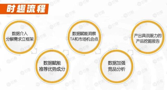 广告人干货库 爆品胜率:90%新品都会死,如何成为10%?-广告人干货库