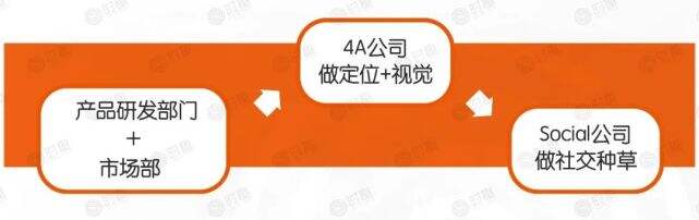 广告人干货库 爆品胜率:90%新品都会死,如何成为10%?-广告人干货库