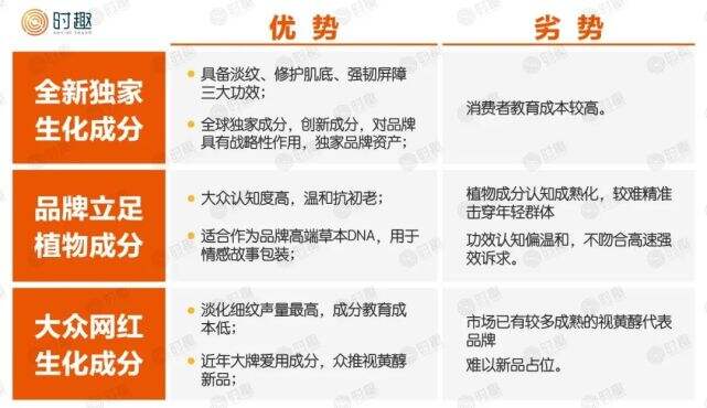 广告人干货库 爆品胜率:90%新品都会死,如何成为10%?-广告人干货库