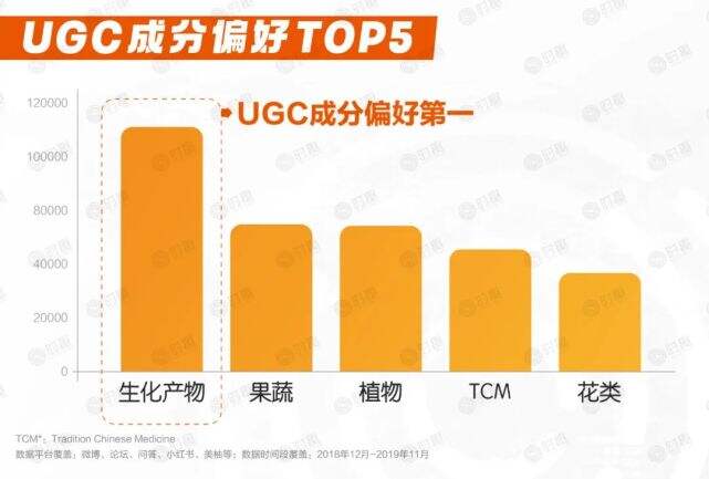 广告人干货库 爆品胜率:90%新品都会死,如何成为10%?-广告人干货库