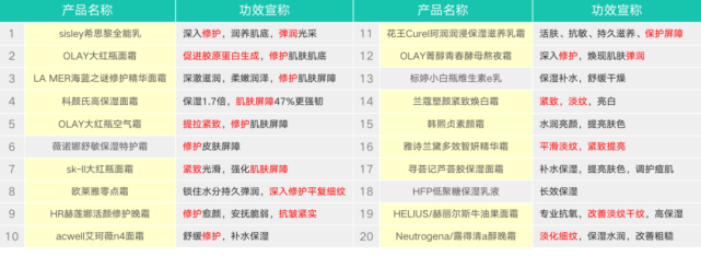广告人干货库 爆品胜率:90%新品都会死,如何成为10%?-广告人干货库