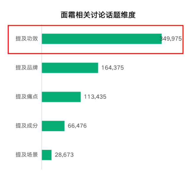 广告人干货库 爆品胜率:90%新品都会死,如何成为10%?-广告人干货库