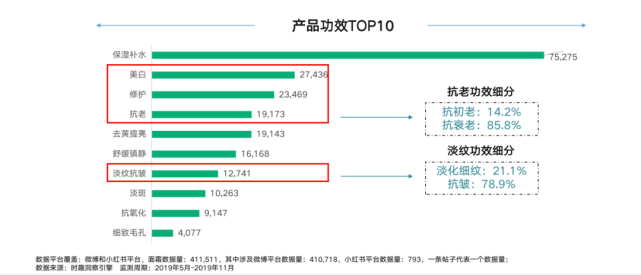 广告人干货库 爆品胜率:90%新品都会死,如何成为10%?-广告人干货库