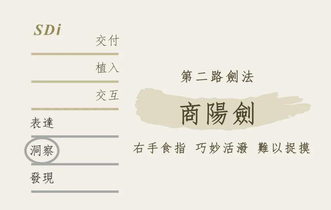 广告人干货库 “六脉神剑”营销趣谈-广告人干货库