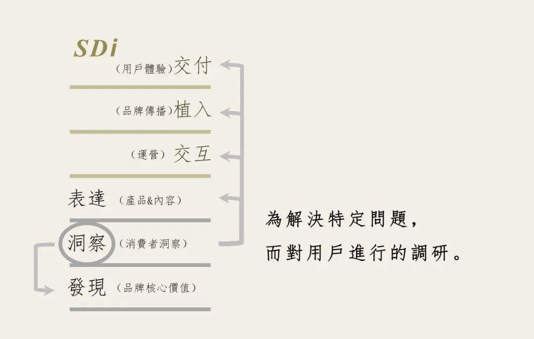 广告人干货库 “六脉神剑”营销趣谈-广告人干货库
